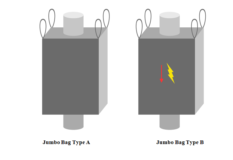 Jumbo bag type A, B