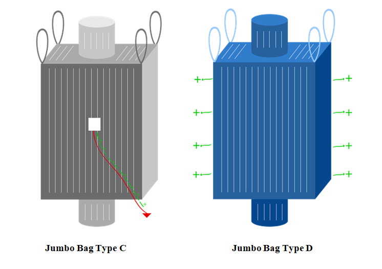 Type of jumbo bag